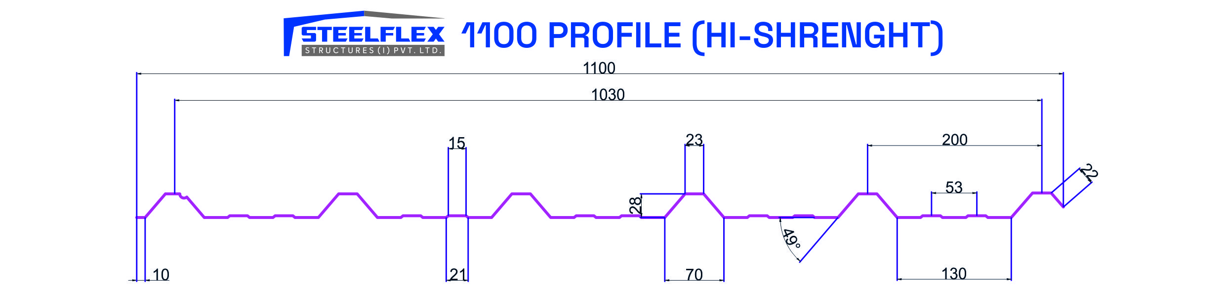 Hi-Strength Profile